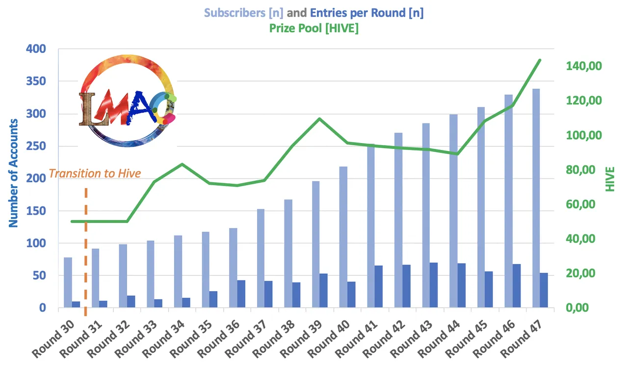 LMACstats#47