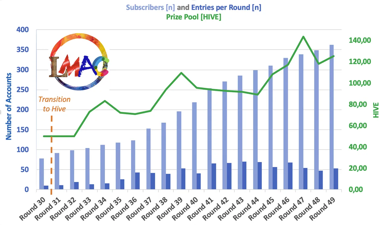 LMACstats#49