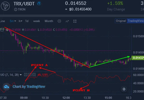 ultimate oscillator oversold.png