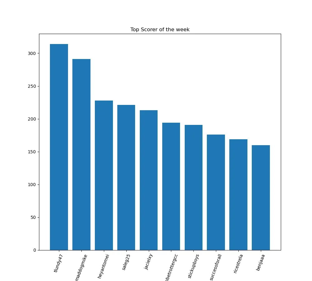 2021_03_28_score_week.png