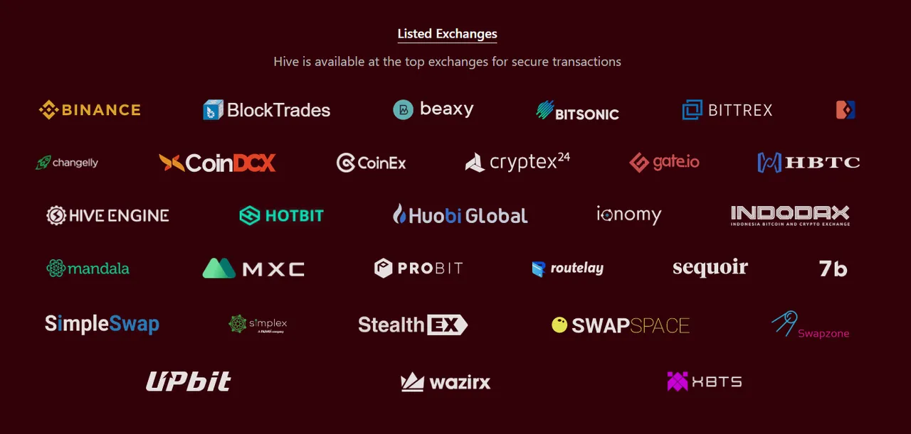Hive blockchain, listed exchanges