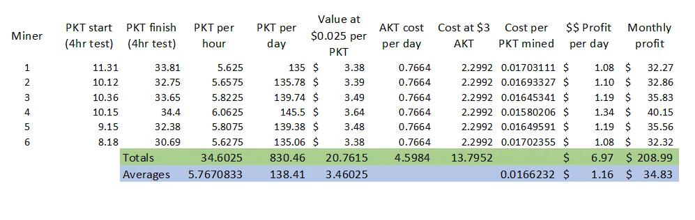 miner test results.png