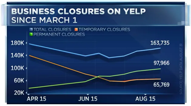 Yelp-business-closures.jpg