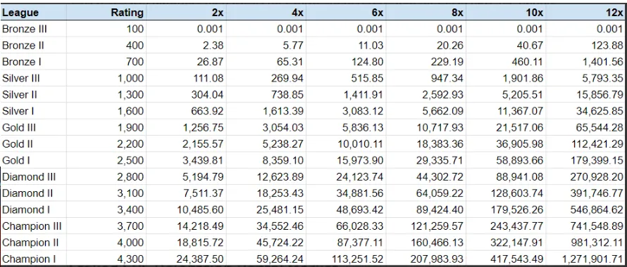 SPS chart battling.png