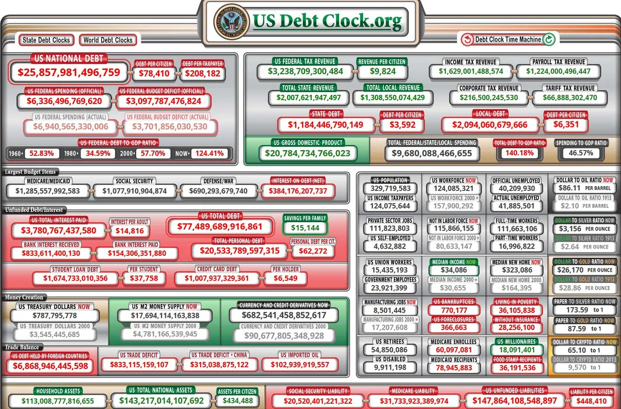 USDebtClock-2020-06-04.jpg