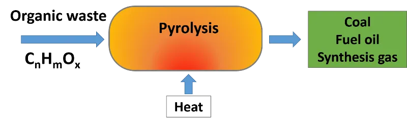 pirolisis ingles 2.png