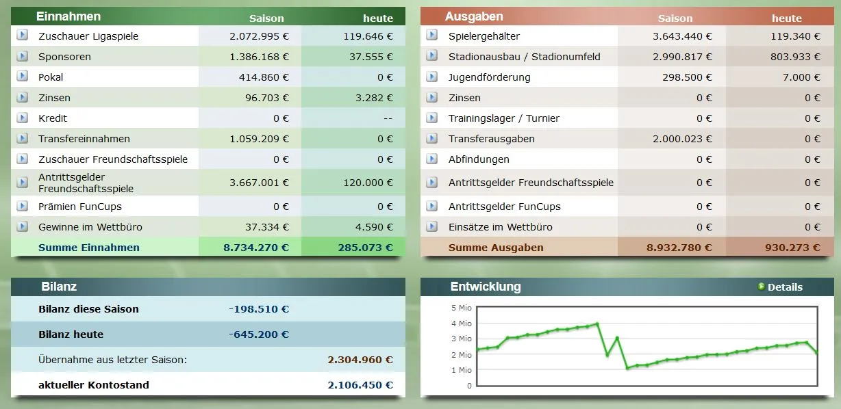 saison83-finanzen-sp33.JPG