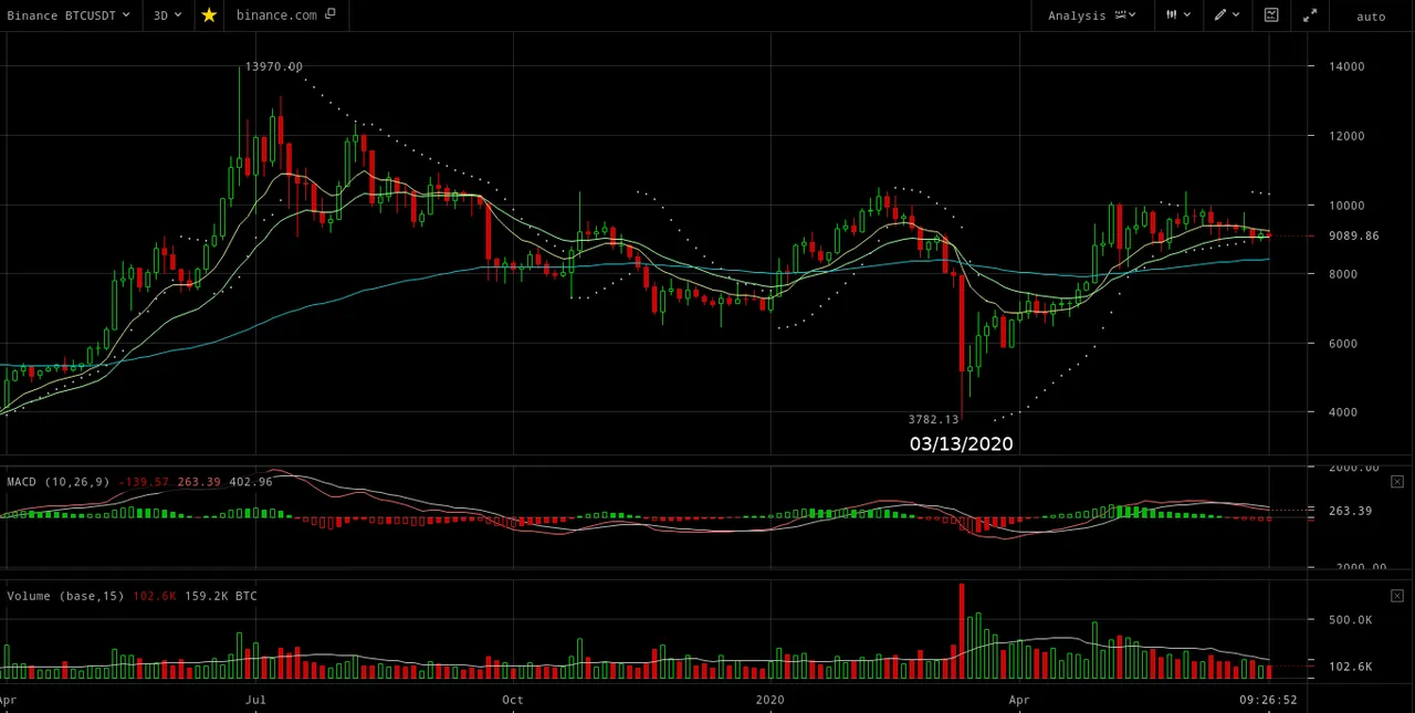 btc-falling-03-13-2020.png