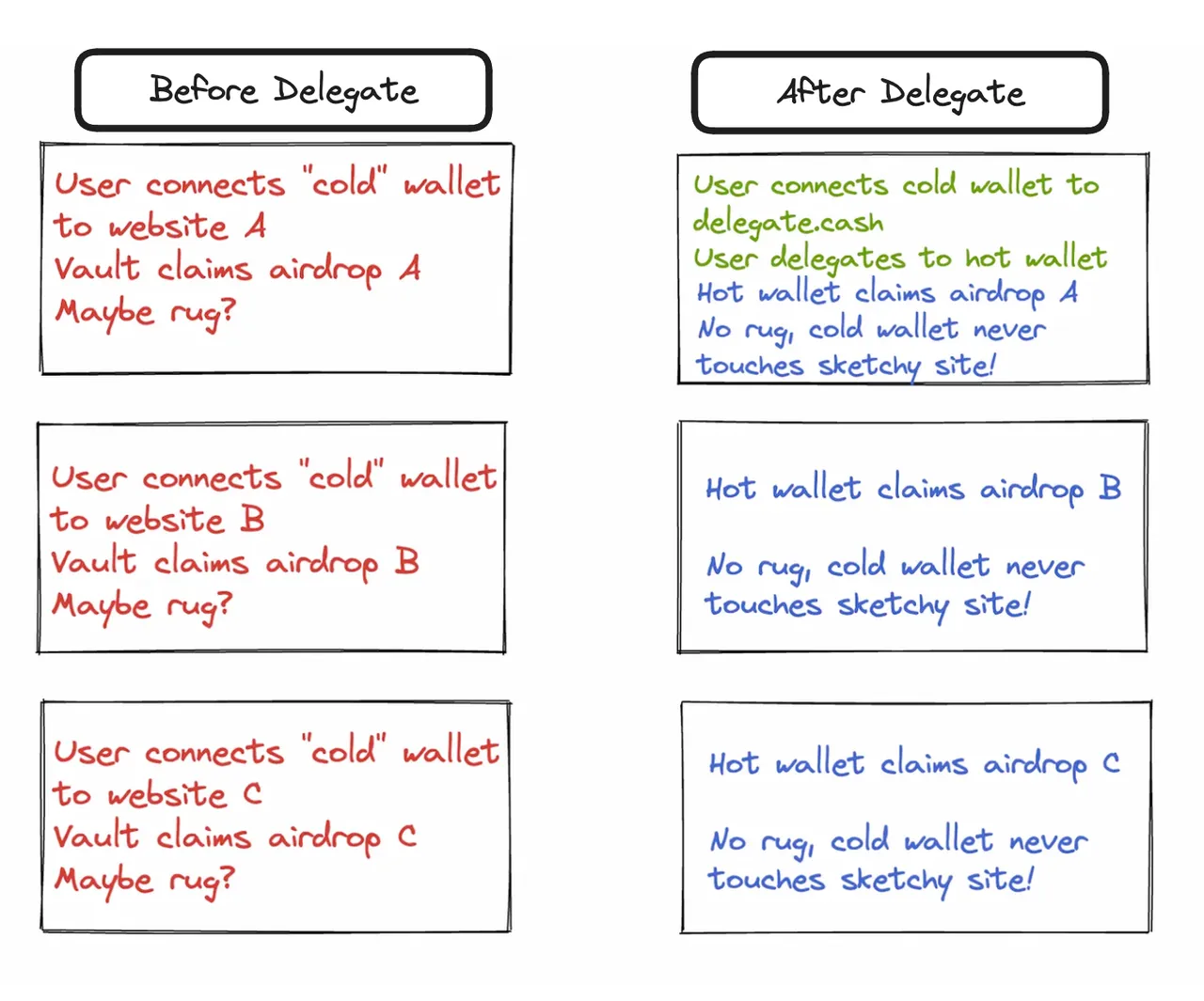 " "Delegation-Comparisson.png""