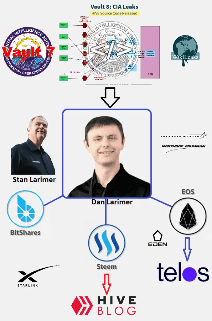 wikileaks-hive-vault78.png