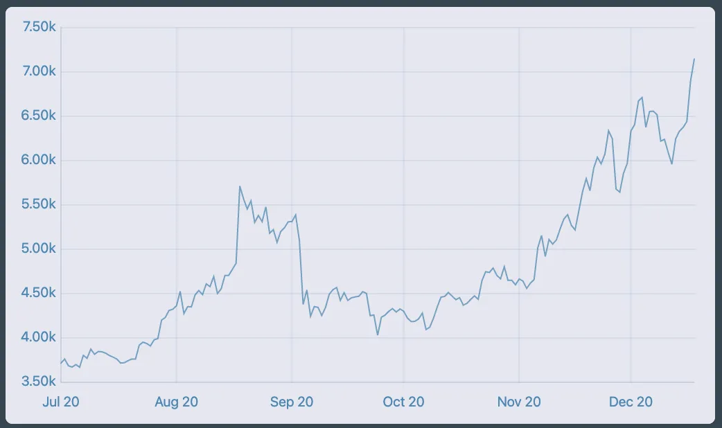 HistoricPortfolioValue.png