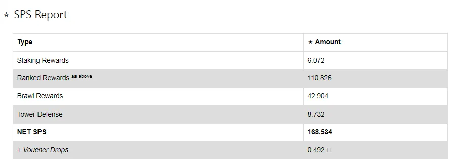 SPS Earning Report.png