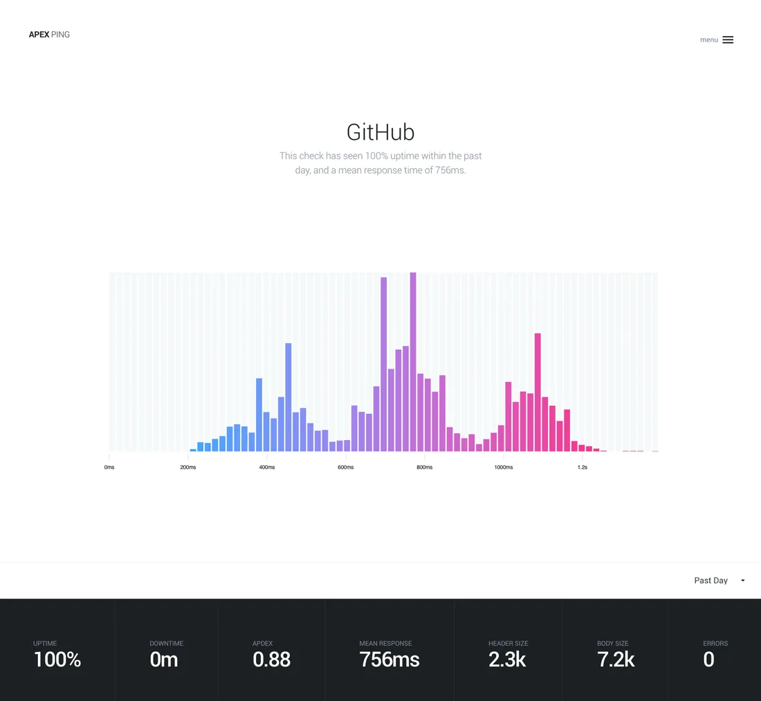 histogram.png