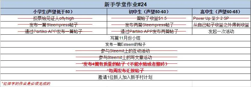 https://s3.us-east-2.amazonaws.com/partiko.io/img/liubao-241126122liubao-naqup9yr-1543722250786.png