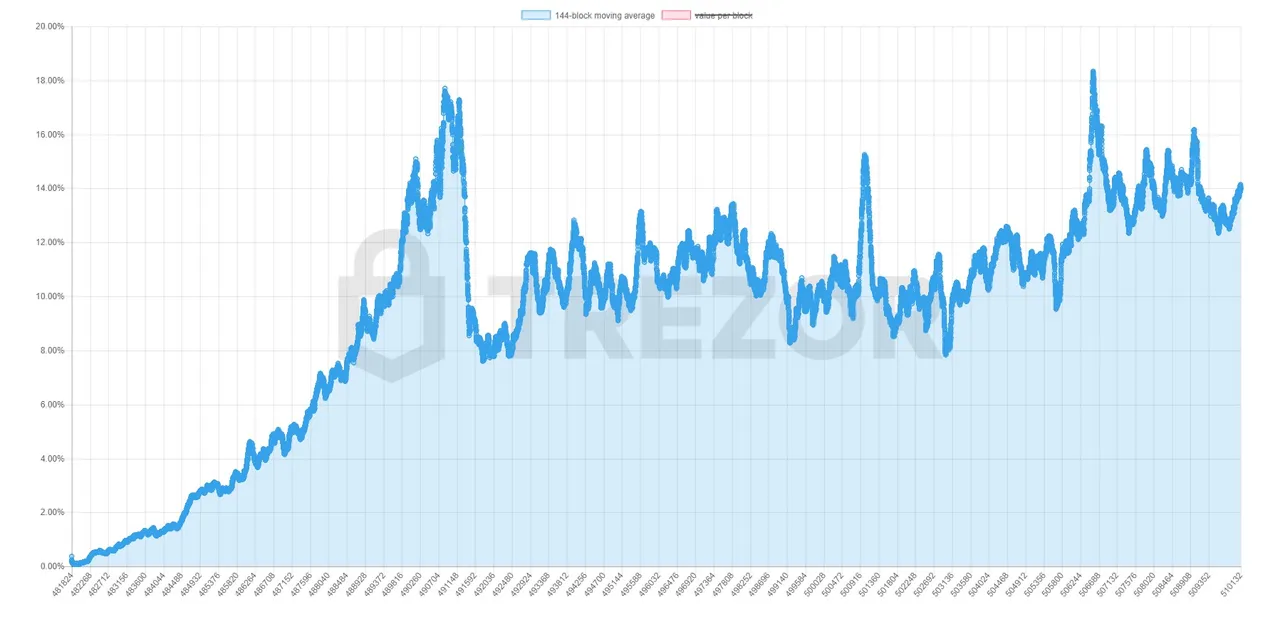 seqwit_adoption_chart.jpg