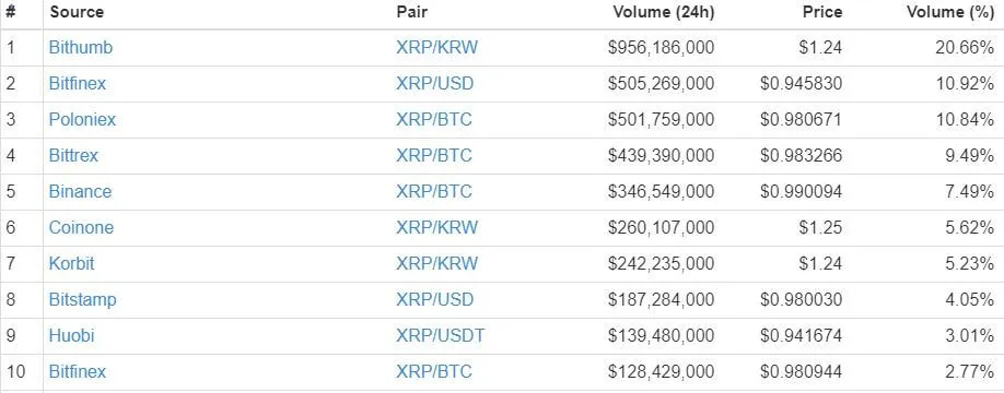 ripple-price-tv-dec22.jpg
