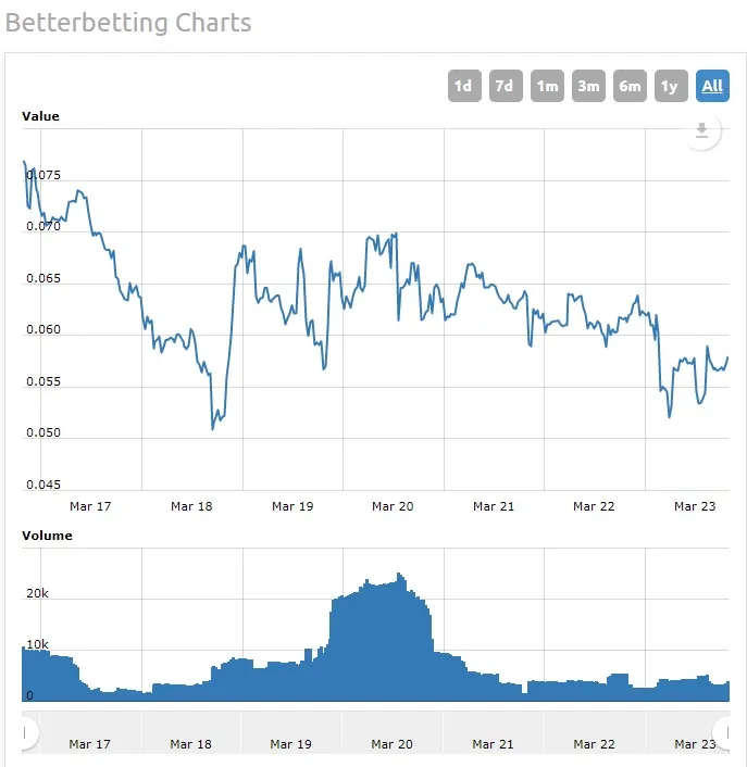 Betterbetting Chart.jpg