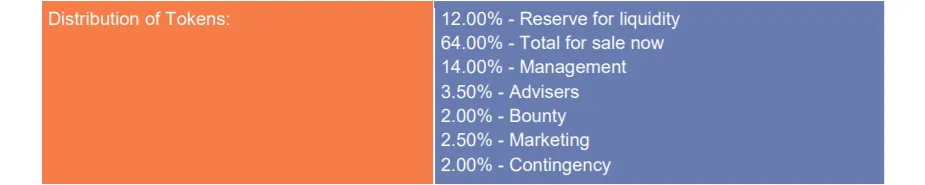 tokens distribution.PNG