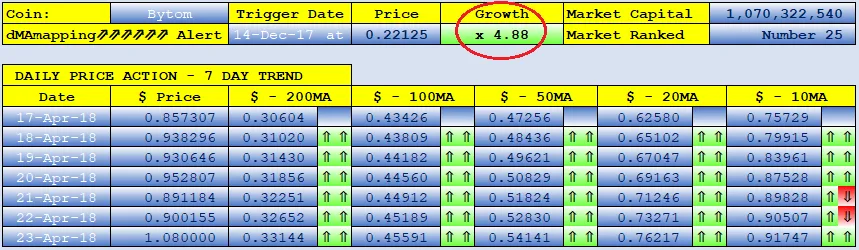 SteemFair SteemFair-uk Promo-Steem Investors-Group Bytom