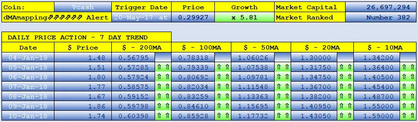 VCASH dMAs screen.png