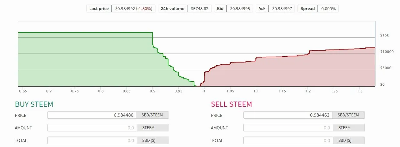 Steem-SBD Convrsion.jpg