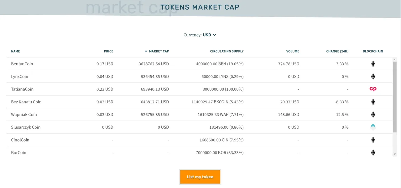 PersonalTokens list.jpg