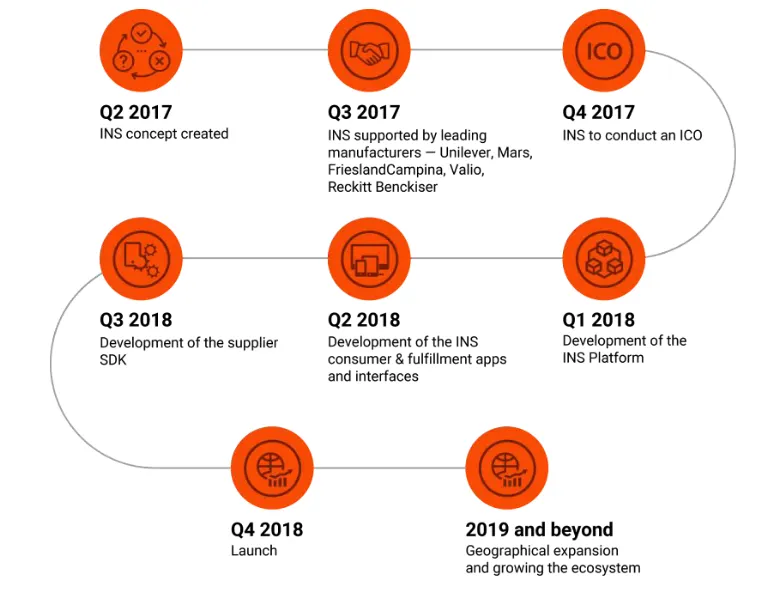 ins-ecosystem-roadmap.png