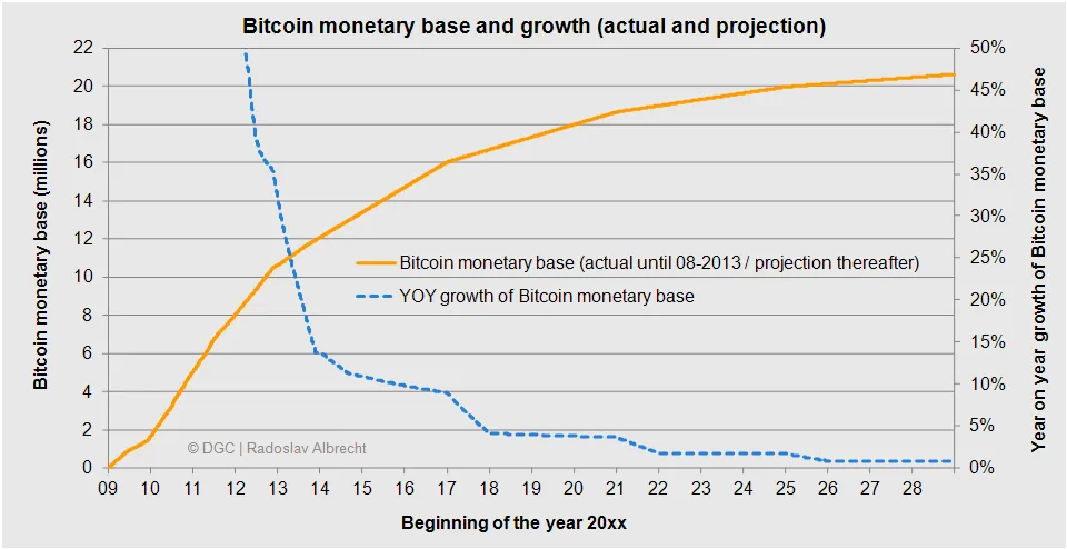 bitcoin-monetary-base.png