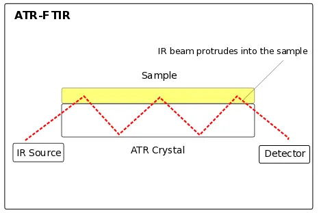 ATR-FTIR_Spectroscopy.png