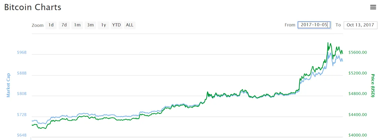 btc-bitcoin-marketcap.png