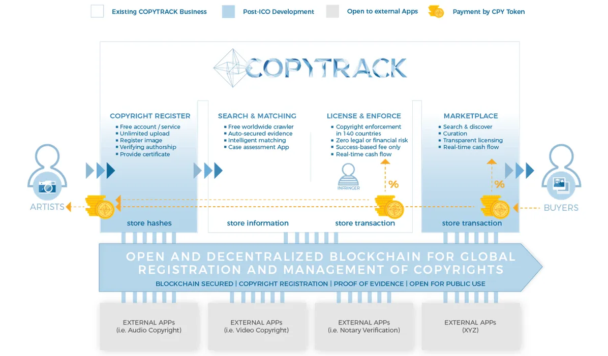 Copytrack ecosystem.PNG