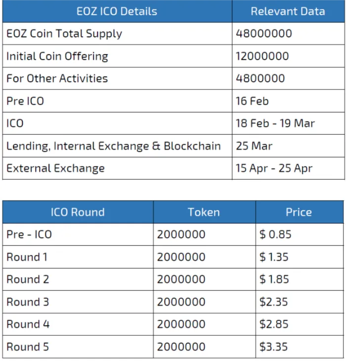 EOZ ICO SPECIFICS.png