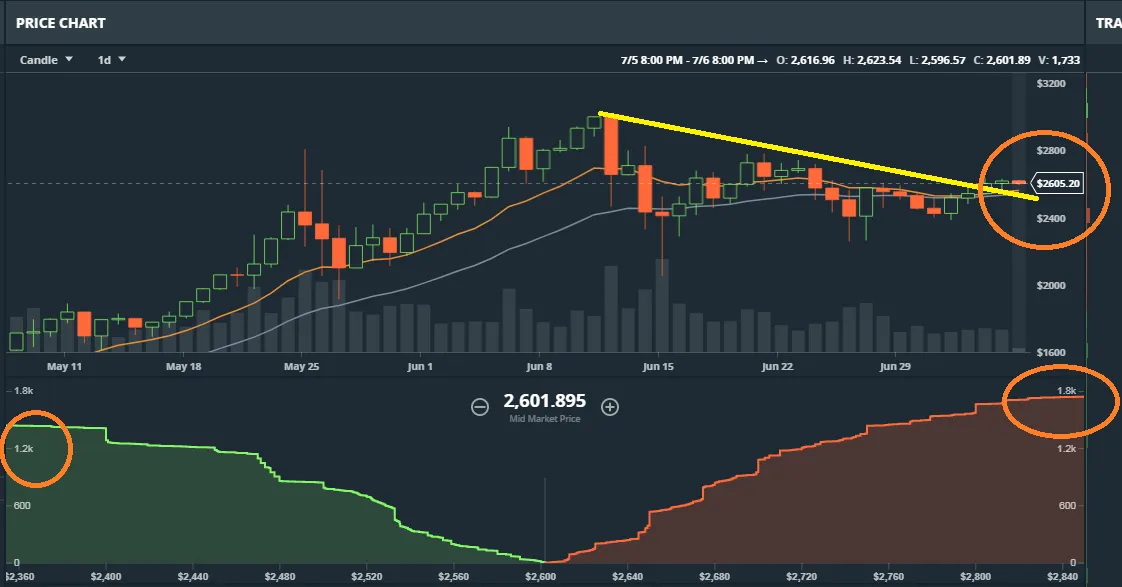 BTC Downtrend 7-6.png