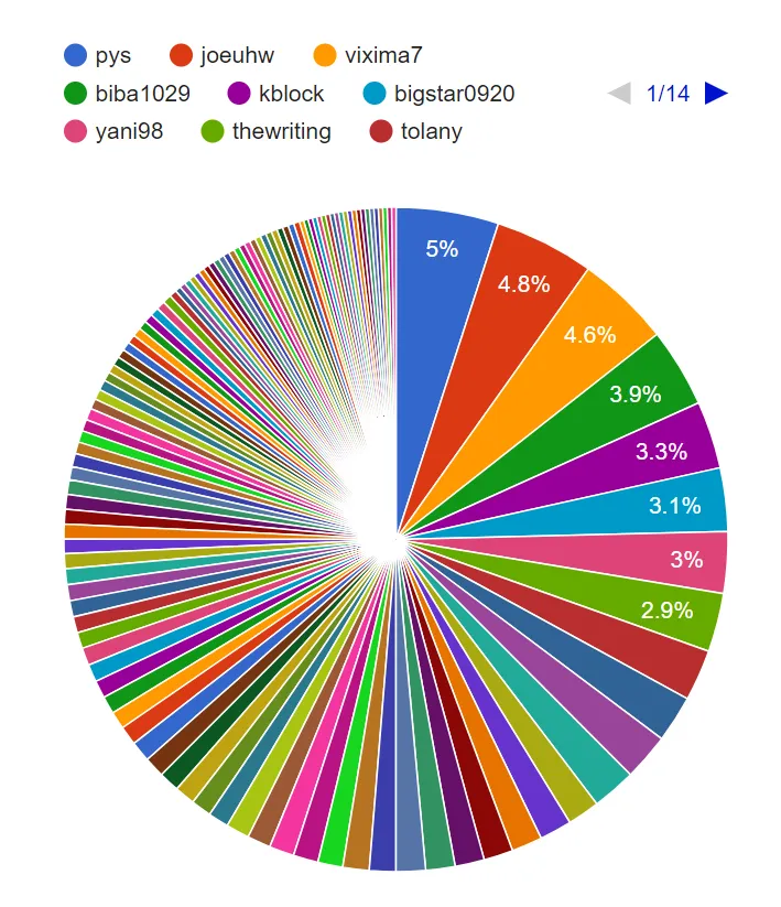 20180403_voting_chart.png