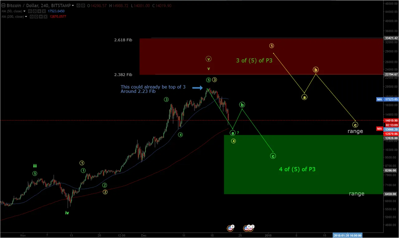 BTCUSD 12 22 17.png
