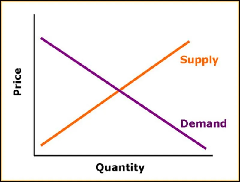 Supply and demand.jpg