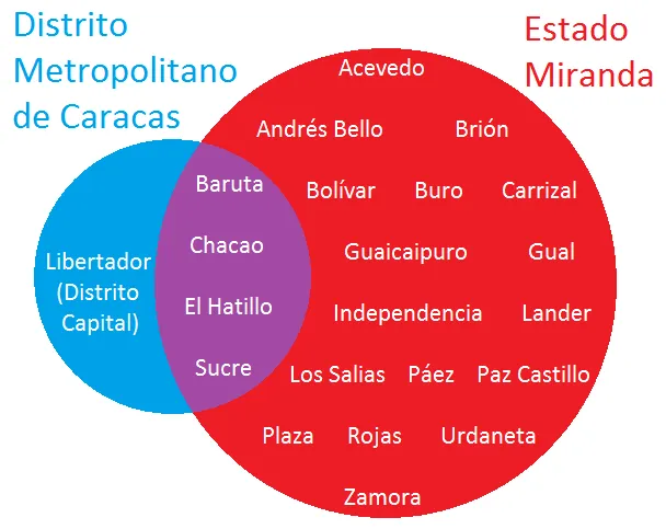 Caracas y Miranda.png