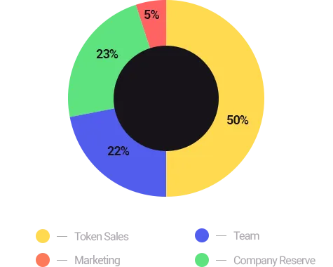 img-piegraph-td-after.png