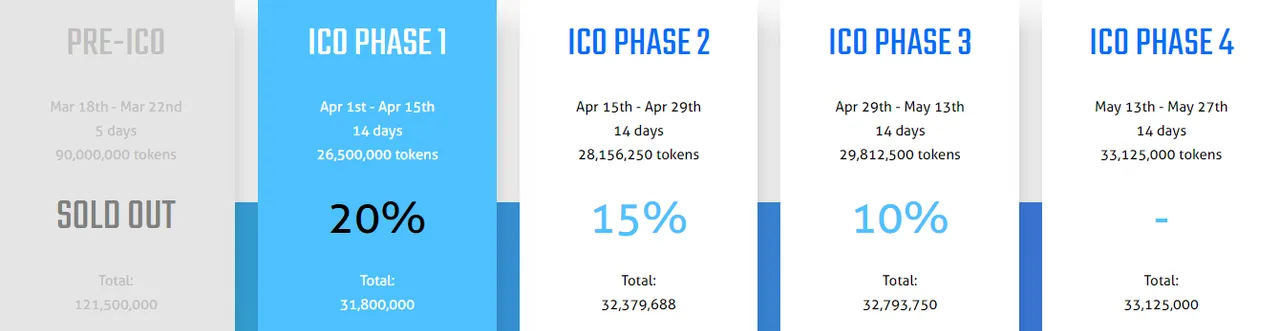 bitwatt ico phase.PNG