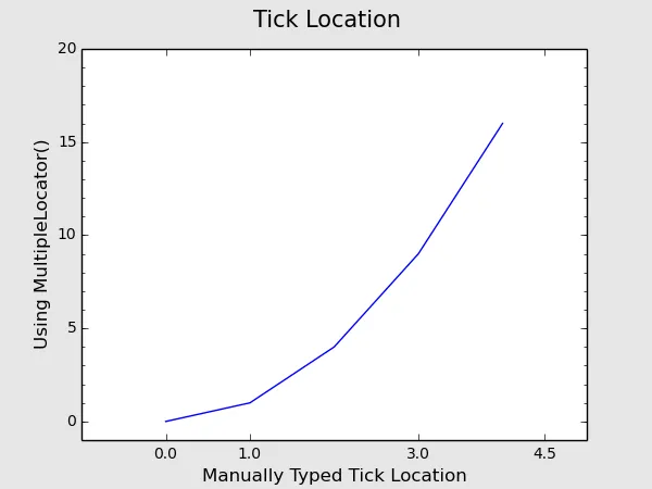 04_axes_setup.ticks1a.png