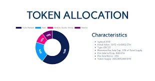 digitize coin ico.png