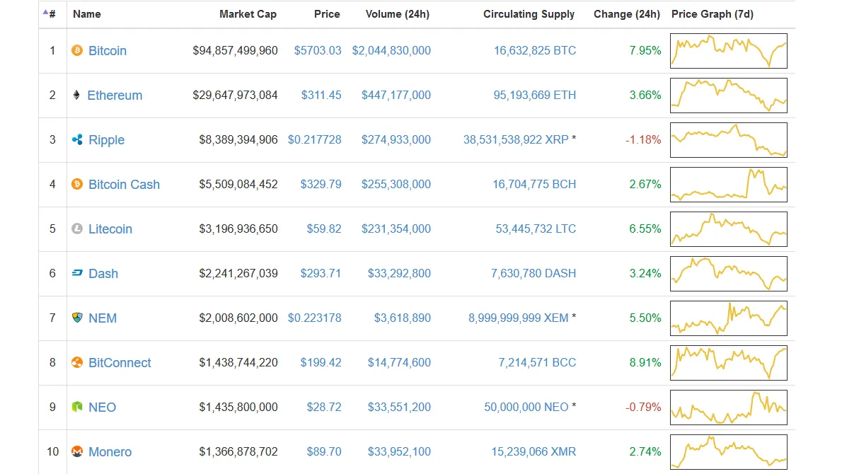 coinmarketcap19102017.png