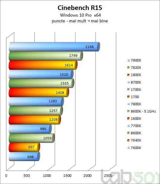 Cinebench_Coffee_Lake.jpg