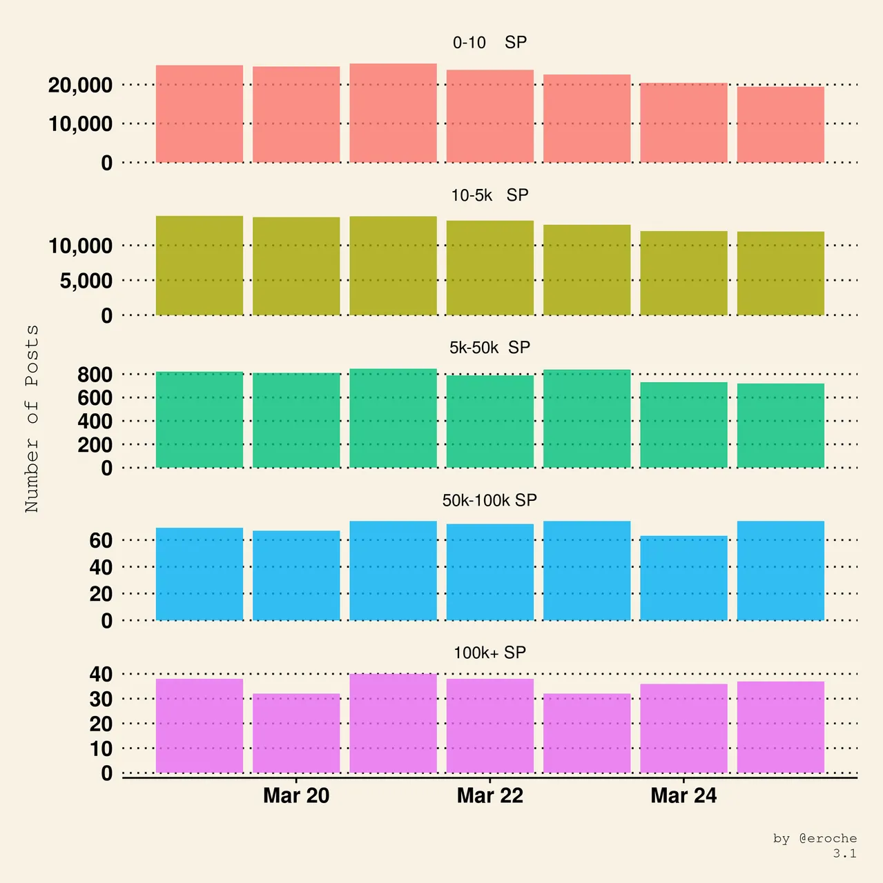 Posts Per Day_3.1.png