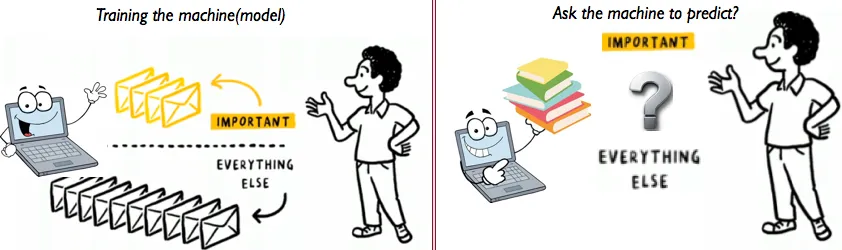 supervised-Learning-1.png