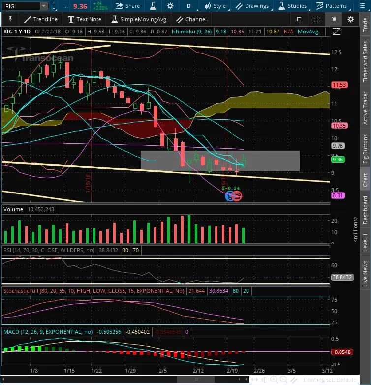 2018-02-22-TOS_CHARTS.png