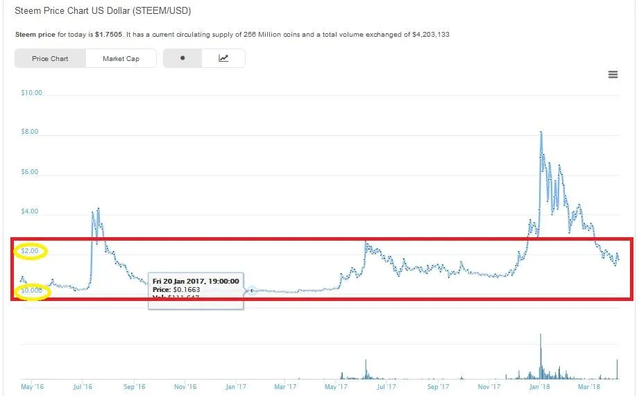 steem price chart.JPG