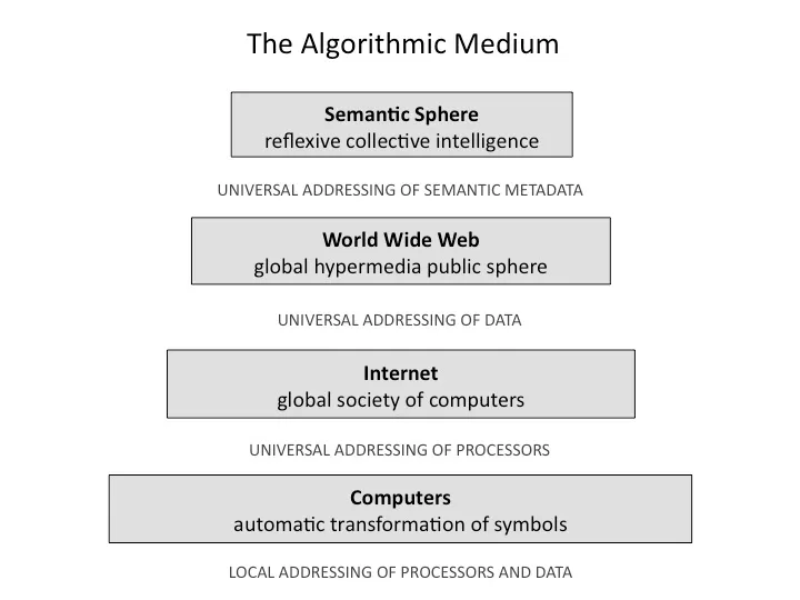 e-algorithmic-medium.jpeg