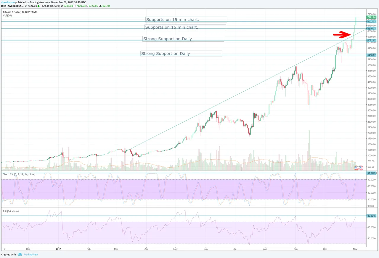 btcusd daily-021117.png