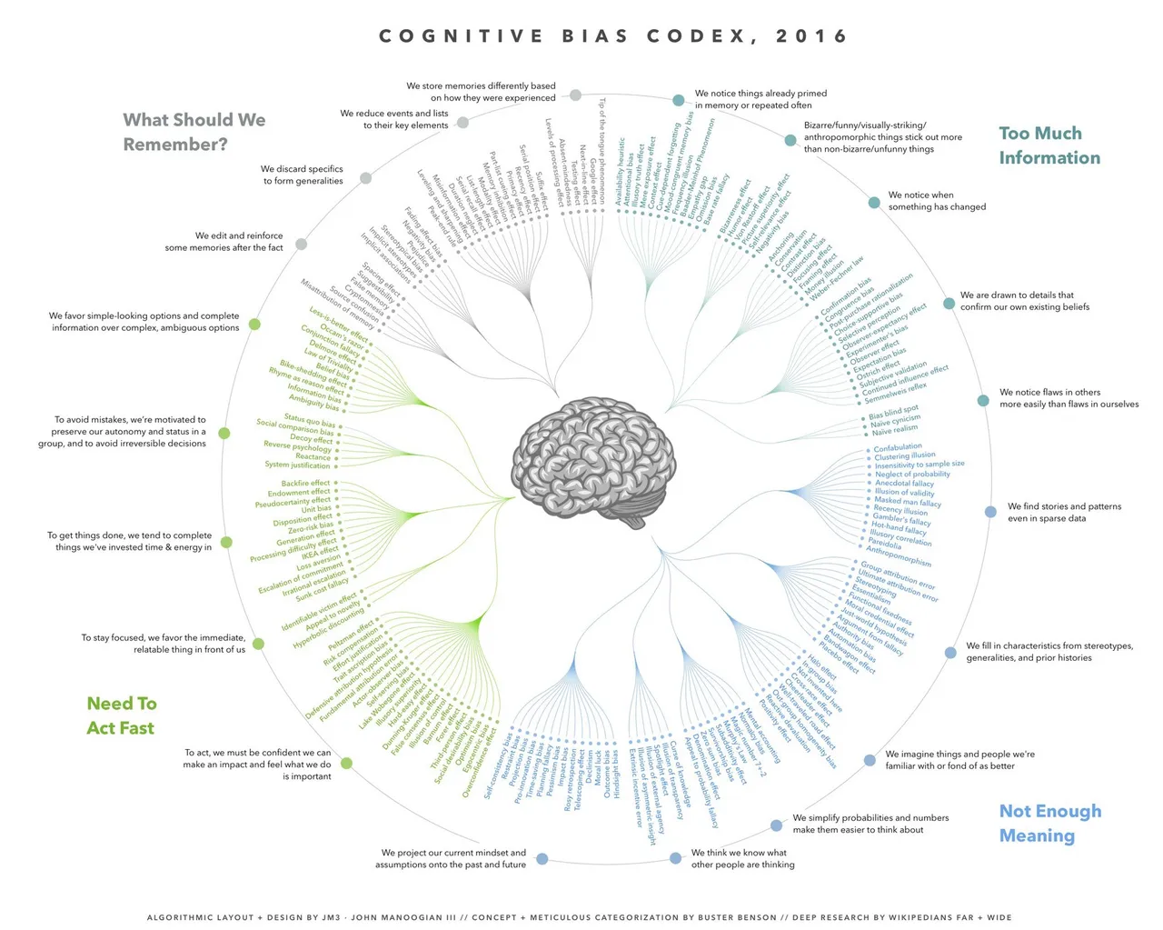 cognitive_bias_codex.jpeg